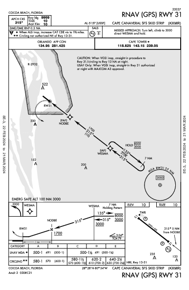 Cape Canaveral AFS  Cocoa Beach, FL (KXMR): RNAV (GPS) RWY 31 (IAP)