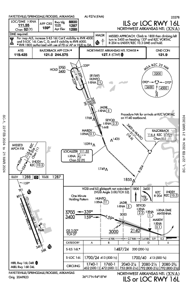 Regional Northwest Arkansas Fayetteville/Springdale/Rogers, AR (KXNA): ILS OR LOC RWY 16L (IAP)