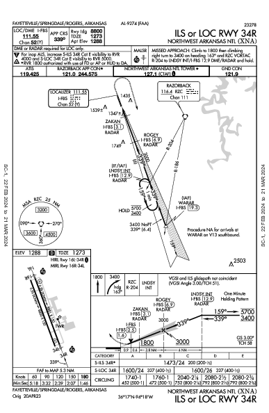 Northwest Arkansas Ntl Fayetteville/Springdale/Rogers, AR (KXNA): ILS OR LOC RWY 34R (IAP)