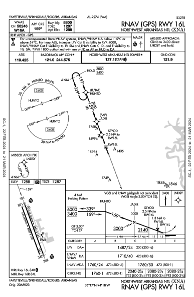 Northwest Arkansas Ntl Fayetteville/Springdale/Rogers, AR (KXNA): RNAV (GPS) RWY 16L (IAP)