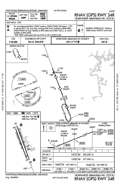 Regional Northwest Arkansas Fayetteville/Springdale/Rogers, AR (KXNA): RNAV (GPS) RWY 34R (IAP)