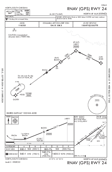 North Af Aux North, SC (KXNO): RNAV (GPS) RWY 24 (IAP)
