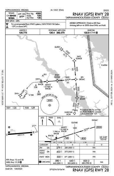 Tappahannock/Essex County Tappahannock, VA (KXSA): RNAV (GPS) RWY 28 (IAP)