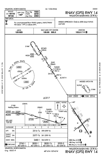 Williston Basin International Airport Williston, ND (KXWA): RNAV (GPS) RWY 14 (IAP)