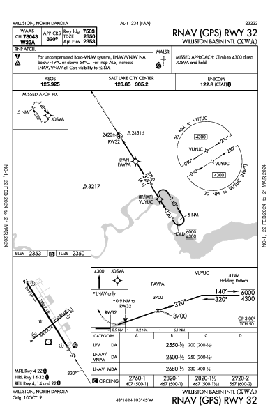 Williston Basin International Airport Williston, ND (KXWA): RNAV (GPS) RWY 32 (IAP)