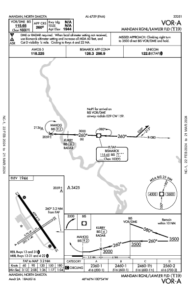 Mandan Rgnl/Lawler Fld Mandan, ND (Y19): VOR-A (IAP)