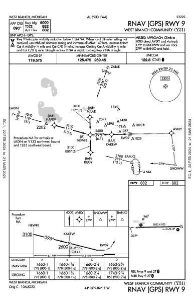 West Branch Community West Branch, MI (Y31): RNAV (GPS) RWY 09 (IAP)