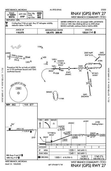 West Branch Community West Branch, MI (Y31): RNAV (GPS) RWY 27 (IAP)
