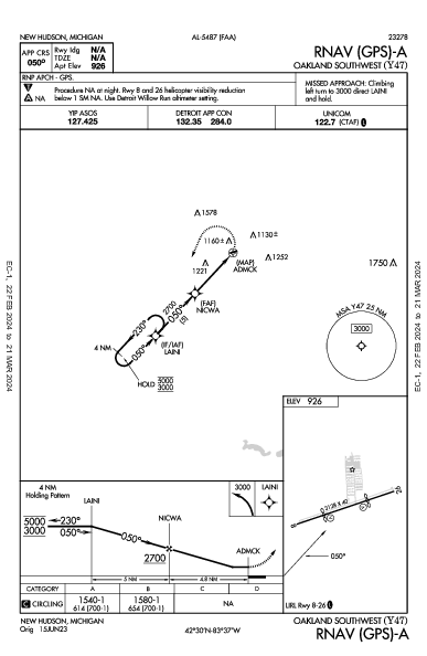 Oakland Southwest New Hudson, MI (Y47): RNAV (GPS)-A (IAP)