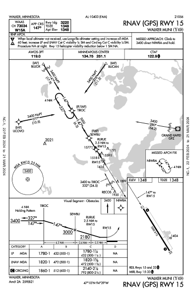 Walker Muni Walker, MN (Y49): RNAV (GPS) RWY 15 (IAP)