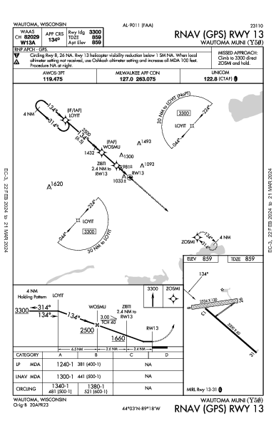 Wautoma Muni Wautoma, WI (Y50): RNAV (GPS) RWY 13 (IAP)