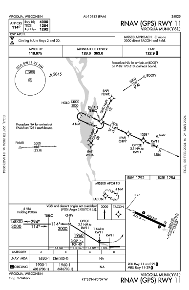 Viroqua Muni Viroqua, WI (Y51): RNAV (GPS) RWY 11 (IAP)