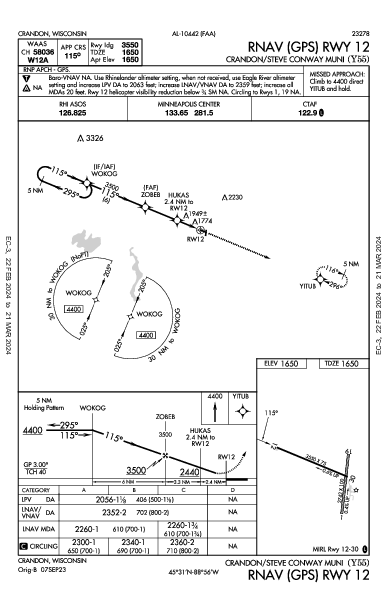 Crandon/Steve Conway Muni Crandon, WI (Y55): RNAV (GPS) RWY 12 (IAP)