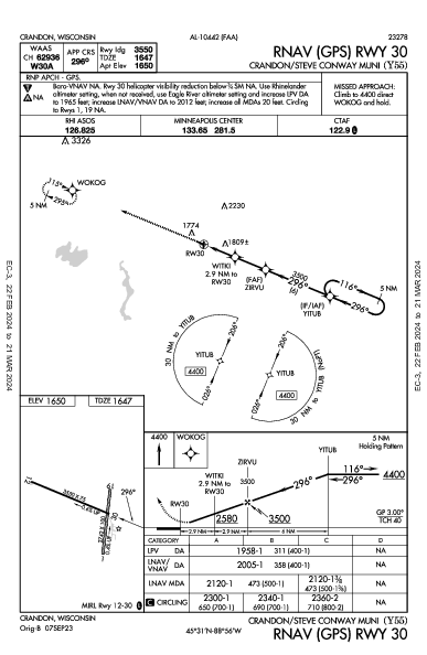 Crandon/Steve Conway Muni Crandon, WI (Y55): RNAV (GPS) RWY 30 (IAP)