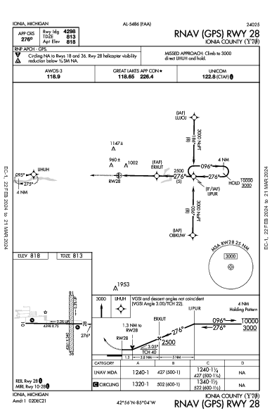 Ionia County Ionia, MI (Y70): RNAV (GPS) RWY 28 (IAP)