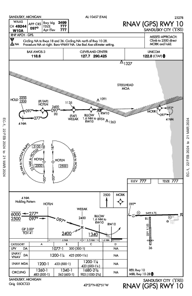 Sandusky City Sandusky, MI (Y83): RNAV (GPS) RWY 10 (IAP)