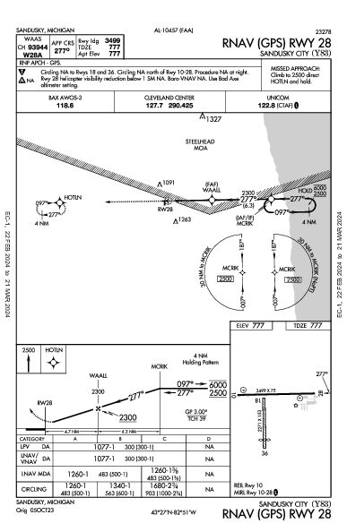 Sandusky City Sandusky, MI (Y83): RNAV (GPS) RWY 28 (IAP)