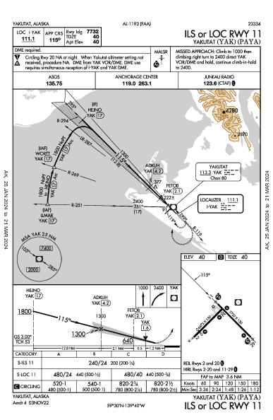 Yakutat Yakutat, AK (PAYA): ILS OR LOC RWY 11 (IAP)