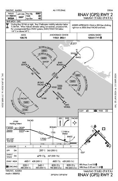 Yakutat Yakutat, AK (PAYA): RNAV (GPS) RWY 02 (IAP)