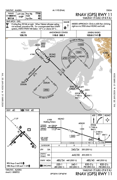 Yakutat Yakutat, AK (PAYA): RNAV (GPS) RWY 11 (IAP)