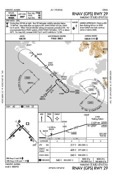 Yakutat Yakutat, AK (PAYA): RNAV (GPS) RWY 29 (IAP)