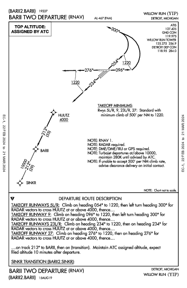 Willow Run Detroit, MI (KYIP): BARII TWO (RNAV) (DP)