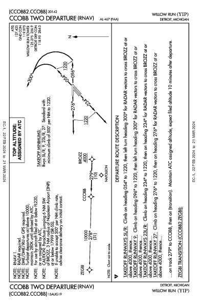 Willow Run Detroit, MI (KYIP): CCOBB TWO (RNAV) (DP)