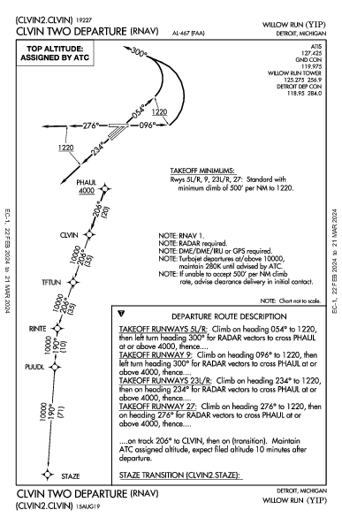 Willow Run Detroit, MI (KYIP): CLVIN TWO (RNAV) (DP)