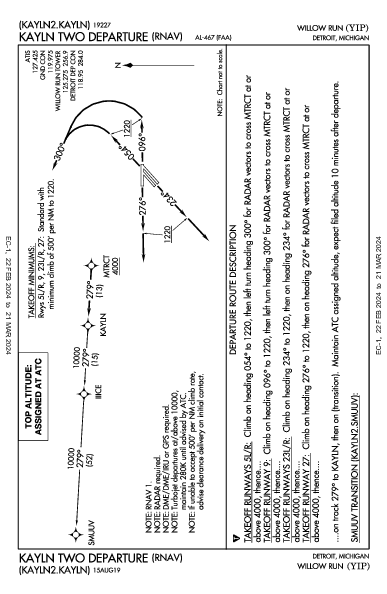 Willow Run Detroit, MI (KYIP): KAYLN TWO (RNAV) (DP)