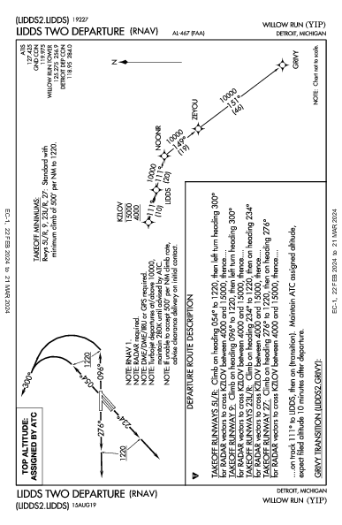 Willow Run Detroit, MI (KYIP): LIDDS TWO (RNAV) (DP)