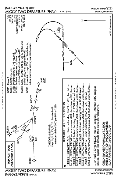 Willow Run Detroit, MI (KYIP): MIGGY TWO (RNAV) (DP)