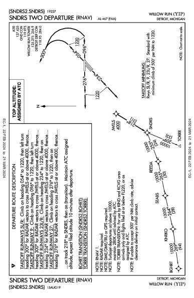 Willow Run Detroit, MI (KYIP): SNDRS TWO (RNAV) (DP)