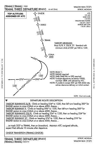 Willow Run Detroit, MI (KYIP): TRMML THREE (RNAV) (DP)