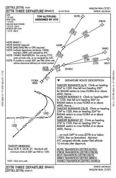 Willow Run Detroit, MI (KYIP): ZETTR THREE (RNAV) (DP)