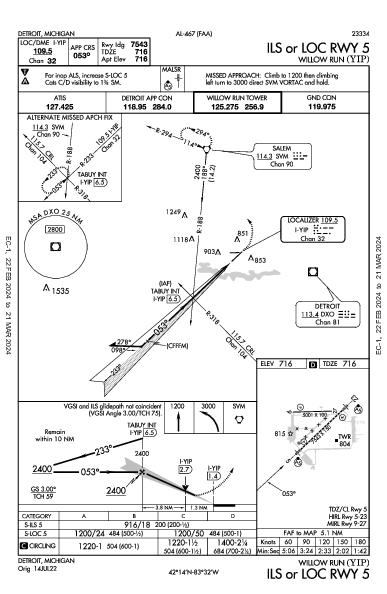 Willow Run Detroit, MI (KYIP): ILS OR LOC RWY 05 (IAP)