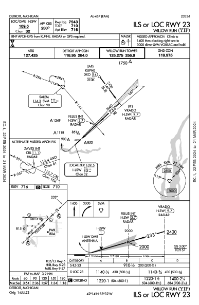 Willow Run Detroit, MI (KYIP): ILS OR LOC RWY 23 (IAP)
