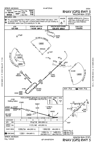 Willow Run Detroit, MI (KYIP): RNAV (GPS) RWY 05 (IAP)