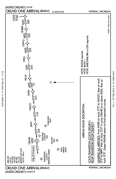 Willow Run Detroit, MI (KYIP): OKLND ONE (RNAV) (STAR)