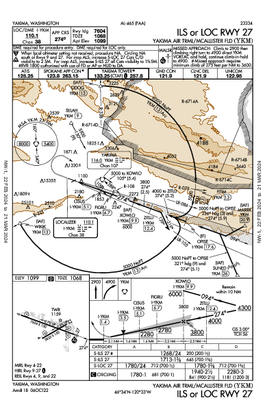 Yakima Air Terminal  Yakima, WA (KYKM): ILS OR LOC RWY 27 (IAP)