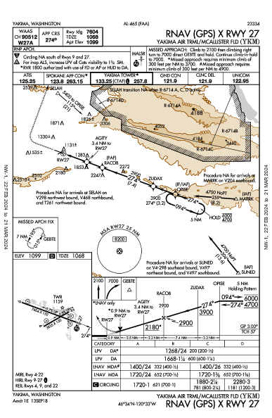 Yakima Air Terminal  Yakima, WA (KYKM): RNAV (GPS) X RWY 27 (IAP)