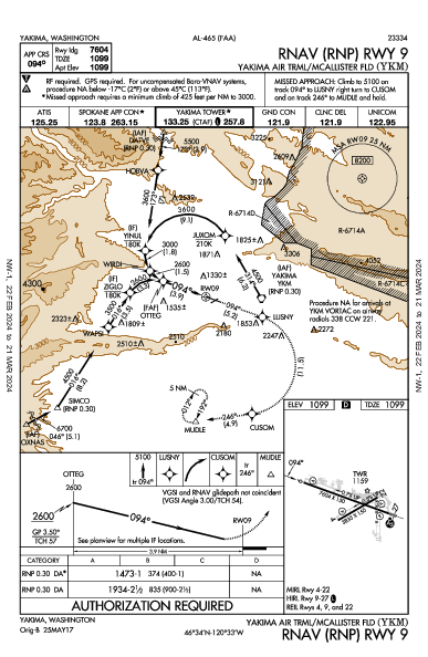 Yakima Air Terminal  Yakima, WA (KYKM): RNAV (RNP) RWY 09 (IAP)