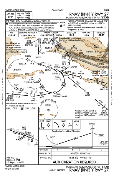 Yakima Air Terminal  Yakima, WA (KYKM): RNAV (RNP) Y RWY 27 (IAP)