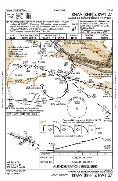 Yakima Air Terminal  Yakima, WA (KYKM): RNAV (RNP) Z RWY 27 (IAP)