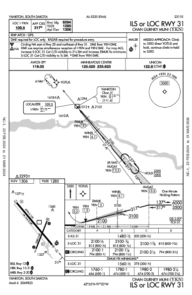 Chan Gurney Muni Yankton, SD (KYKN): ILS OR LOC RWY 31 (IAP)