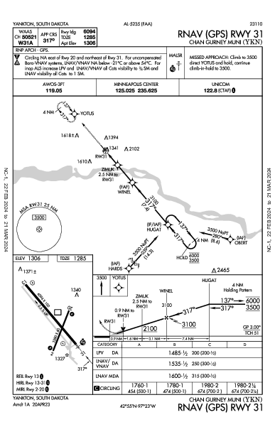 Chan Gurney Muni Yankton, SD (KYKN): RNAV (GPS) RWY 31 (IAP)