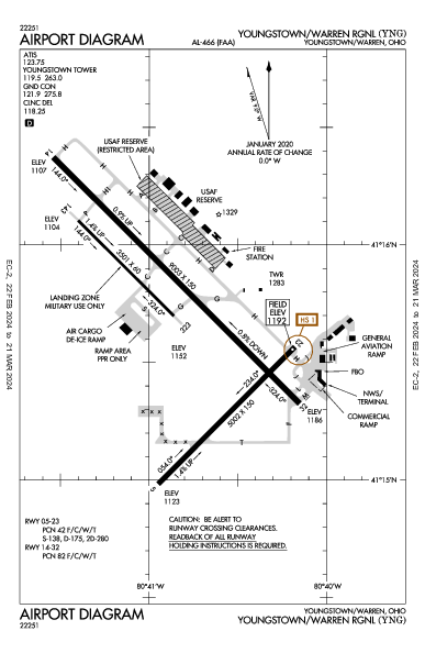 Youngstown/Warren Rgnl Youngstown/Warren, OH (KYNG): AIRPORT DIAGRAM (APD)