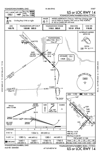 Youngstown/Warren Rgnl Youngstown/Warren, OH (KYNG): ILS OR LOC RWY 14 (IAP)