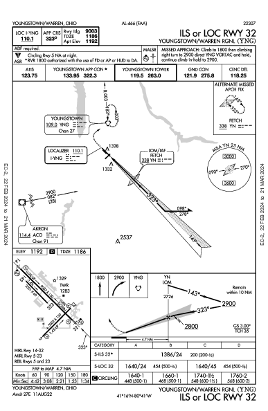Youngstown/Warren Rgnl Youngstown/Warren, OH (KYNG): ILS OR LOC RWY 32 (IAP)