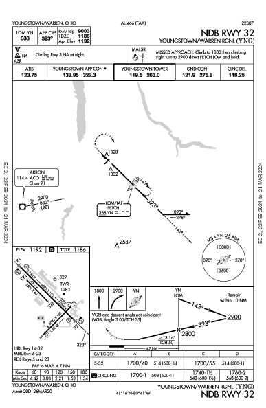 Youngstown/Warren Rgnl Youngstown/Warren, OH (KYNG): NDB RWY 32 (IAP)