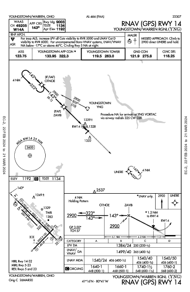 Youngstown/Warren Rgnl Youngstown/Warren, OH (KYNG): RNAV (GPS) RWY 14 (IAP)